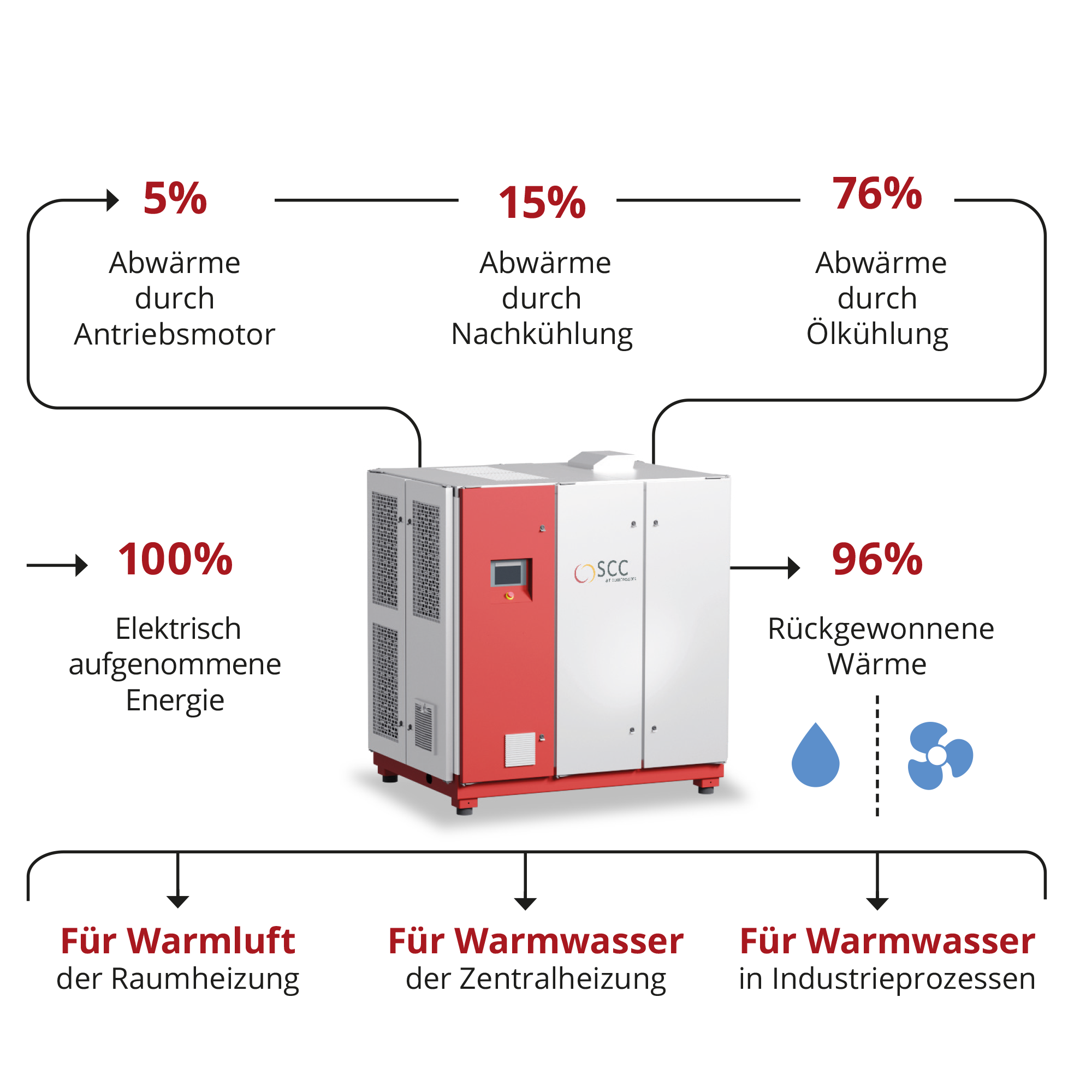 Wärmerückgewinnung_02